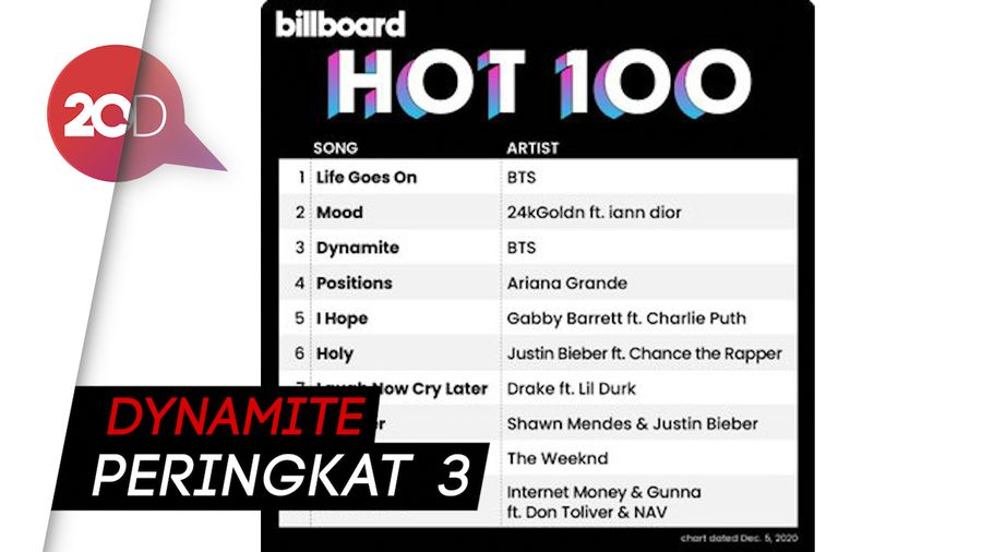 BTS Life Goes On Puncaki Billboard Hot 100 