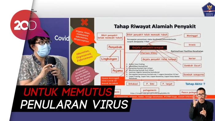 Pemerintah hingga Masyarakat Harus Disiplin Lakukan 3M