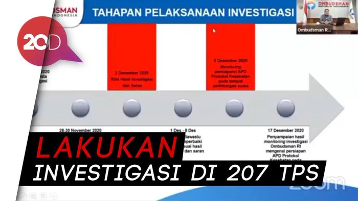 Ombudsman Nilai Pilkada 2020 Sudah Taat Protokol Kesehatan