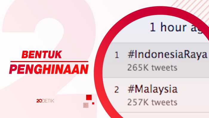 #IndonesiaRaya Trending, Netizen Kecam Parodi Lagu Indonesia Raya
