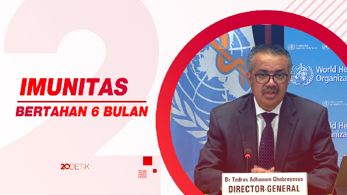 WHO Sebut Penyintas Corona Bisa Terinfeksi Lagi