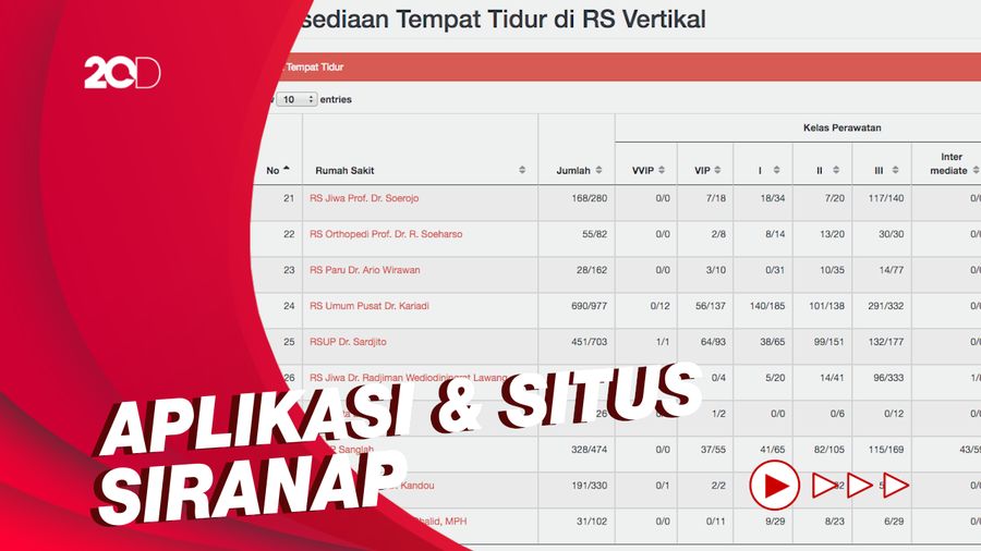 Cek Ketersediaan Kamar RS Seluruh Indonesia di Aplikasi Ini