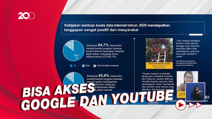Beda Program Kuota Belajar di 2020 dan 2021