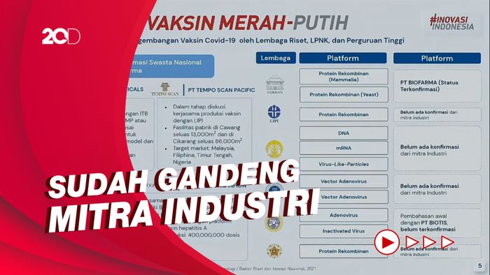 2 Progres Vaksin Merah Putih Tercepat: Buatan Eijkman dan UNAIR