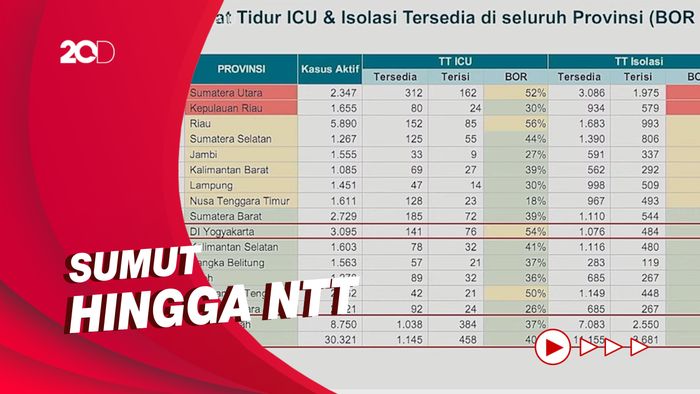 Keterisian RS di 8 Daerah Cukup Tinggi, Menkes: Waspada dan Hati-hati