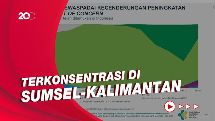 Sebaran Varian Corona Inggris-India di Indonesia