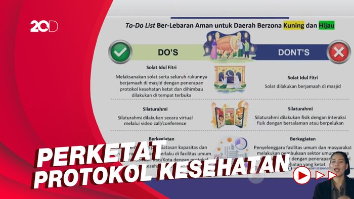 Idulfitri di Zona Kuning-Hijau Covid-19, Perhatikan Hal Ini!