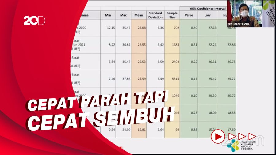 Menkes soal Ciri Varian Delta: CT Lebih Rendah, Masa Aktif Lebih Cepat