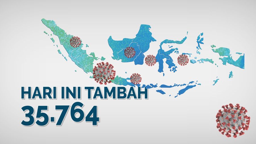 Sebaran Corona RI 5 Agustus: DKI di Bawah Jabar-Jateng-Jatim