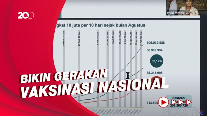 Jokowi Minta Vaksinasi Makin Digeber Selagi Kasus Covid-19 Turun