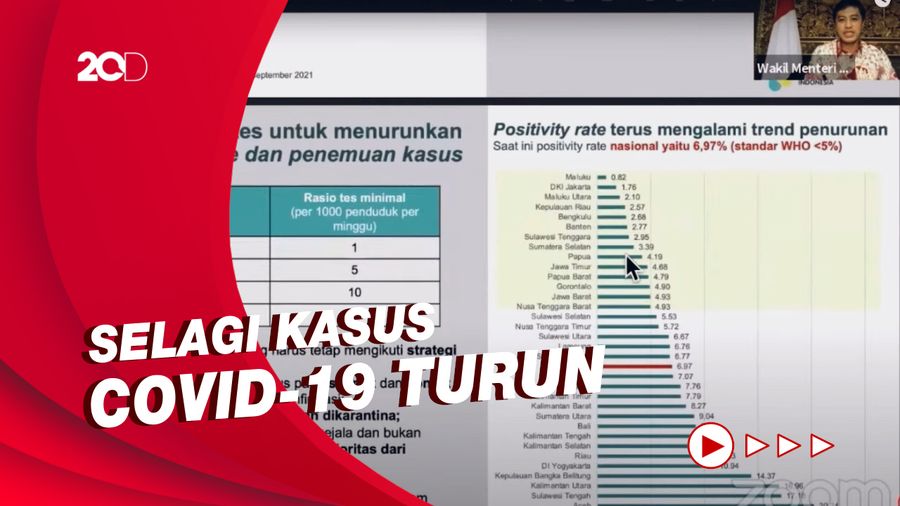 Jokowi Tugaskan Kemenkes Perbaiki Capaian Testing-Tracing Covid-19