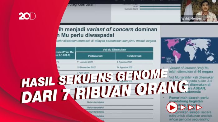 Wamenkes: Varian Mu Belum Terdeteksi di Indonesia