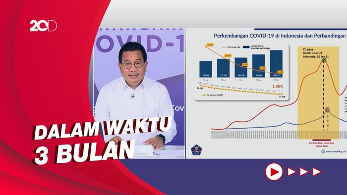 Satgas Mewanti-wanti soal Potensi Gelombang Ketiga Covid-19 di RI