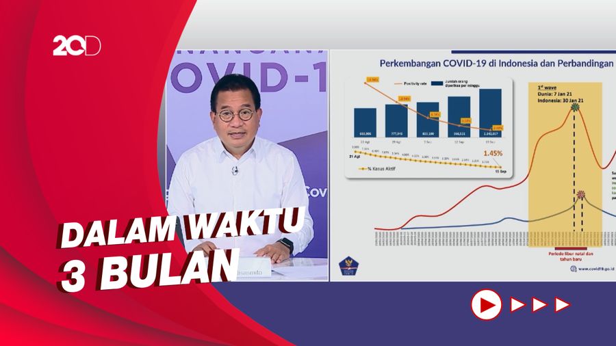 Satgas Mewanti-wanti soal Potensi Gelombang Ketiga Covid-19 di RI