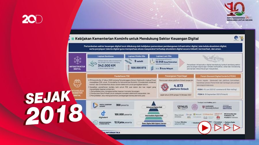 Kominfo Telah Blokir 4.873 Pinjol Ilegal