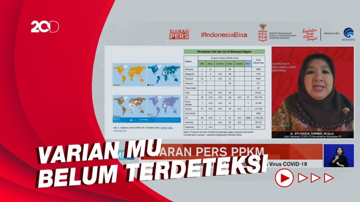 Varian Delta Masih Dominan, Kemenkes Juga Waspadai Varian Mu