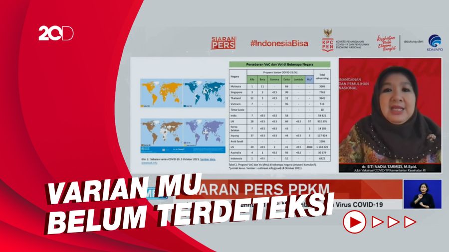 Varian Delta Masih Dominan, Kemenkes Juga Waspadai Varian Mu