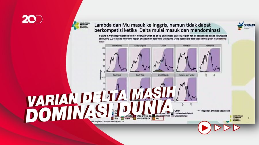 Kemenkes: Varian Mu dan Lambda Kalah Favorit dengan Varian Delta
