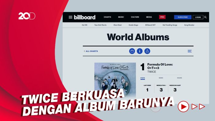 aespa hingga BTS Puncaki Tangga Album Dunia