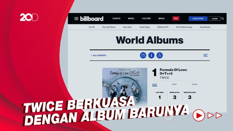 aespa hingga BTS Puncaki Tangga Album Dunia