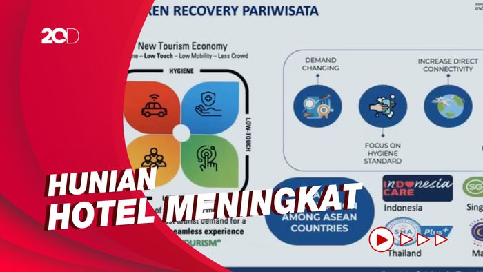 Peningkatan Mobilitas Pariwisata Kerap Terjadi Usai PSBB dan PPKM