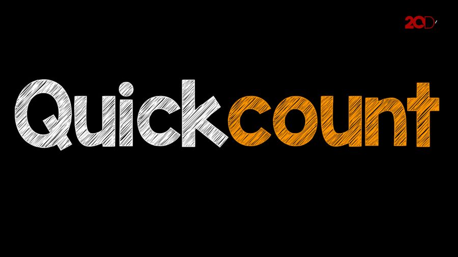 Ahok dan Anies Jawara di Quick Count, Agus Out