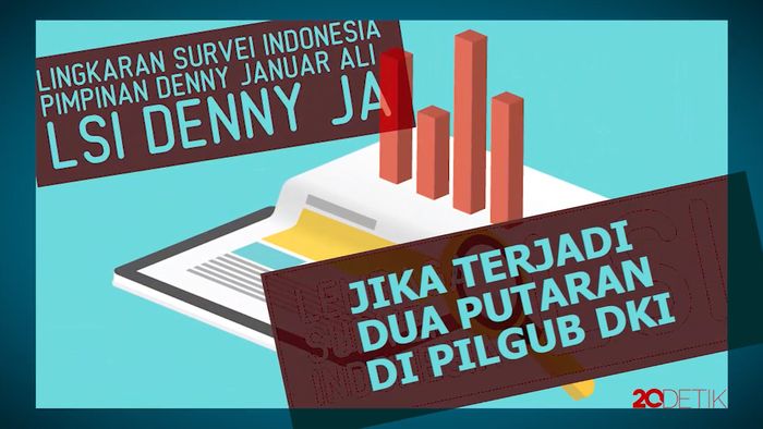 Survei LSI Denny JA: Pilgub DKI 2 Putaran, Agus Juara