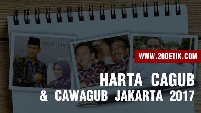 Kekayaan Calon Gubernur dan Wakil Gubernur DKI Jakarta