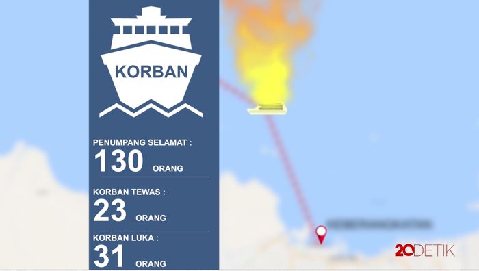 Tragedi Maut Kapal Wisata di Awal Tahun