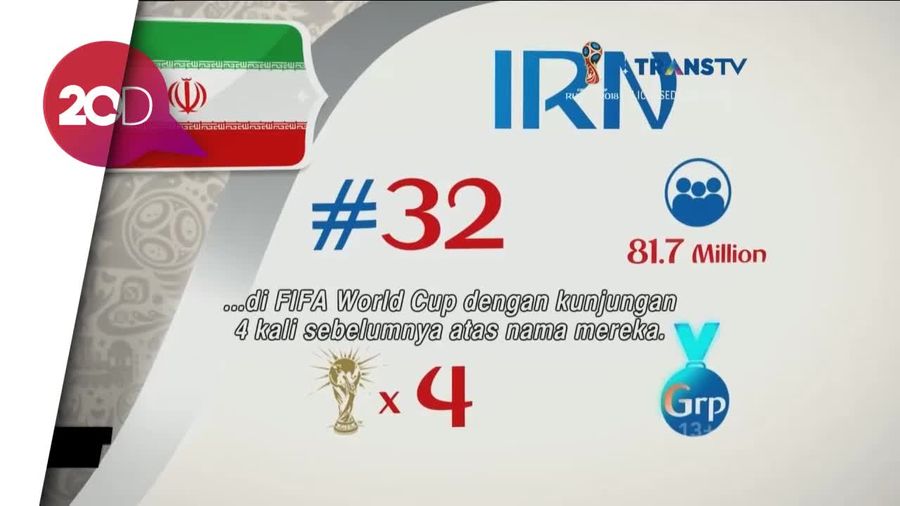 Profil Timnas Piala Dunia 2018 - Iran