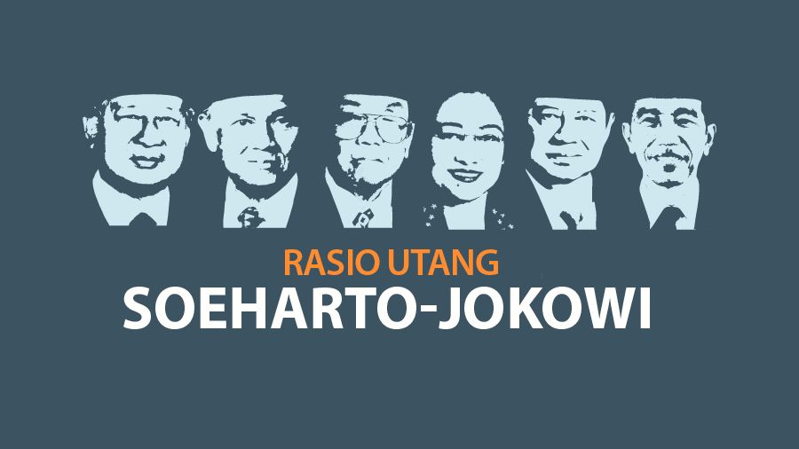 Hitungan Rasio Utang Era Soeharto hingga Jokowi