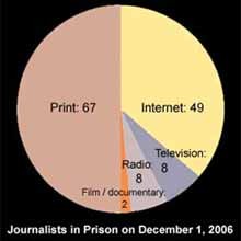 Kebebasan Wartawan Online Makin Terancam