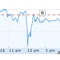 Lantaran Skandal Blog, Saham Apple Turun Naik