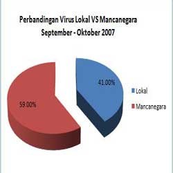 Virus Mancanegara Kembali Mengganas