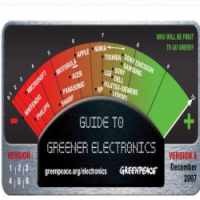 Greenpeace Beri Nintendo Nilai Nol