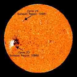 Matahari Badai, Telekomunikasi Dunia Lumpuh?