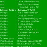 Informasi Pengurus Harus Sama dengan SK