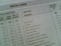 Bapepam Terbitkan Aturan Reksa Dana KIK