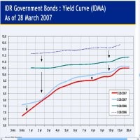 SUN Variable Rate Terbit Lagi