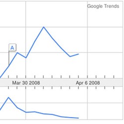 Ultimatum Menkominfo Efektif... Untuk Bikin Penasaran
