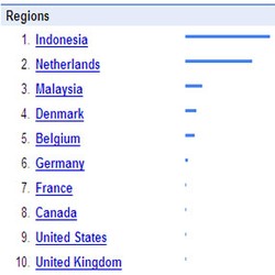 Soal Fitna, Indonesia Paling Kampiun di Ranah Internet
