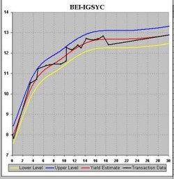 Bank Kurangi Kredit Korporasi