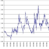 Porsi Asing di SUN Tidak Turun