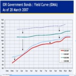 RI Tunjuk 3 Bank Investasi Terbitkan Global Bond