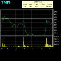 Saham Agis Beku Kena Suspensi