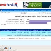 Kembali Dada-Ayi Tinggalkan Trendi dan Hadi 