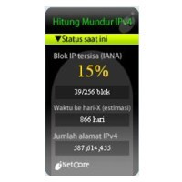Kapan Alamat IP Habis? Intip Yuk