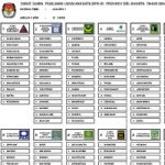 Aman, Karena Berpatokan Prestasi dan Aspirasi