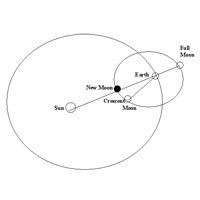 Soal Hilal, Sampai Kapan Elite Bodohi Umat?