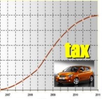 Kenaikan Pajak, Efektifkah?